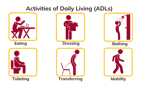 Activities of Daily Living examples