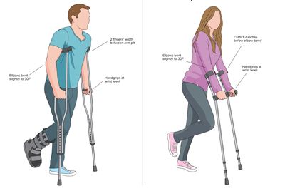 Setting up crutches for safe use