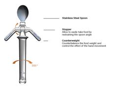 ELIspoon Stabilising Spoon
