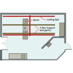 X-Ray Room